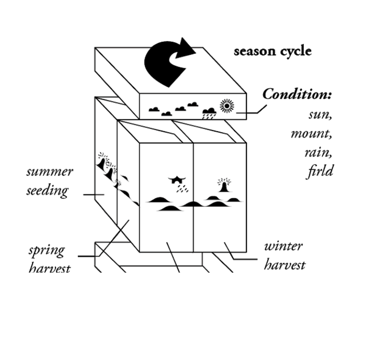 洛川苹果包装设计参考(图7) 洛川苹果包装设计参考(图7)