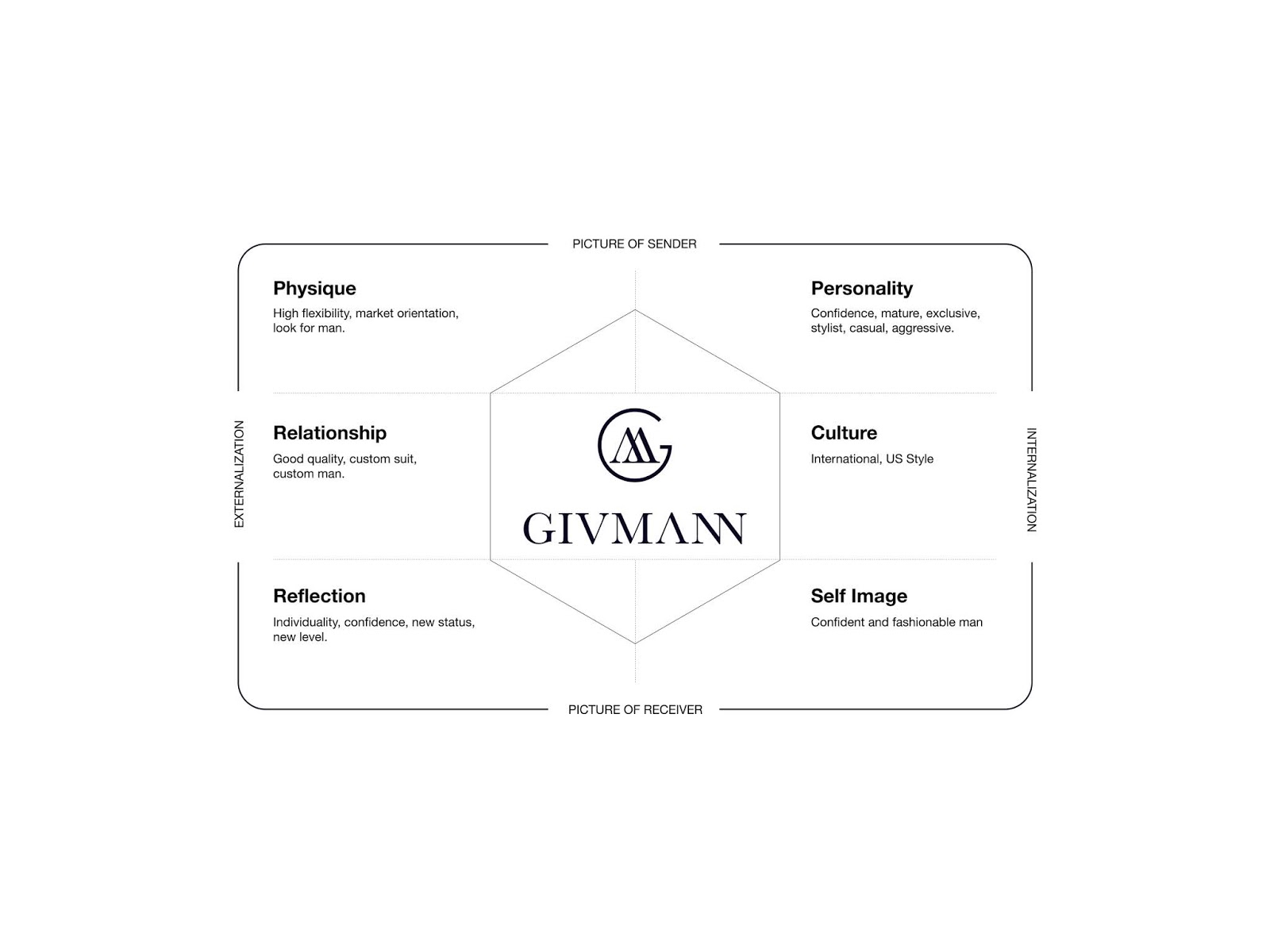 服装定制品牌包装设计(图4) 服装定制品牌包装设计(图4)