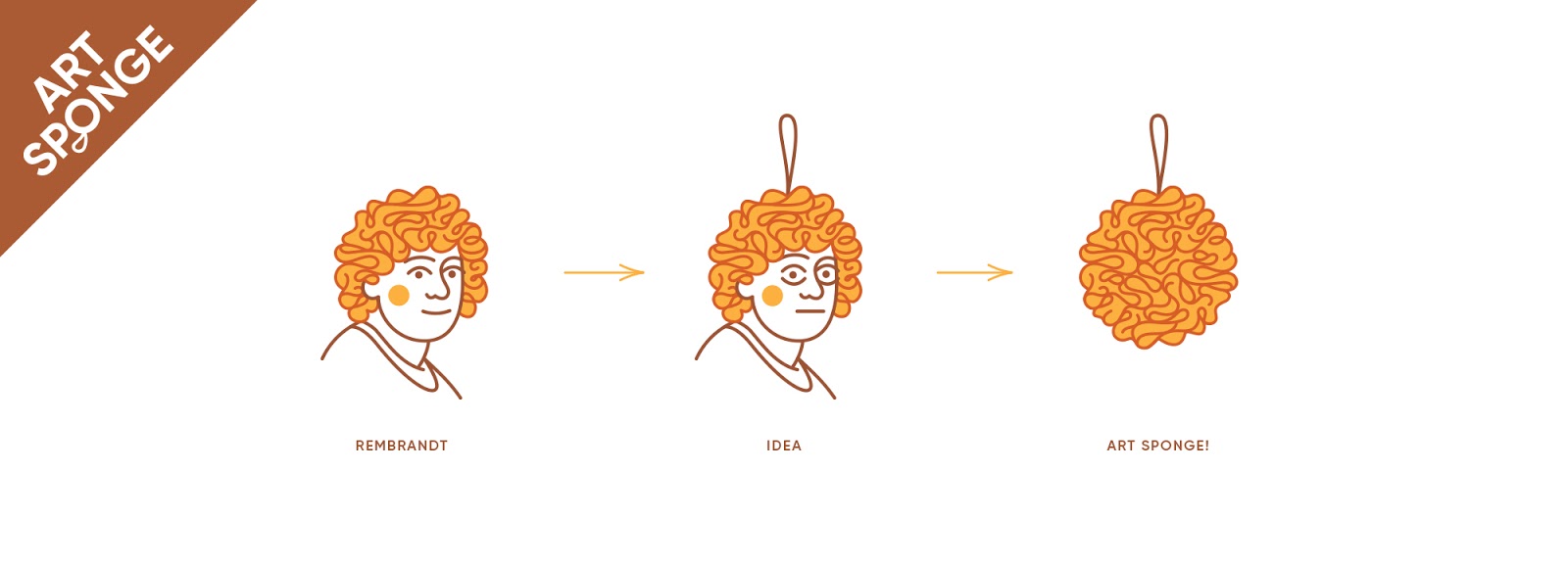 淋浴海绵创意包装设计(图1) 淋浴海绵创意包装设计(图1)