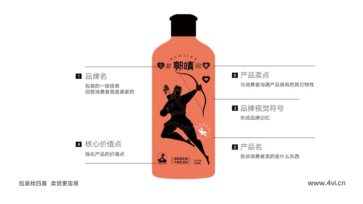 郭靖洗护品牌包装全案设计(图9)