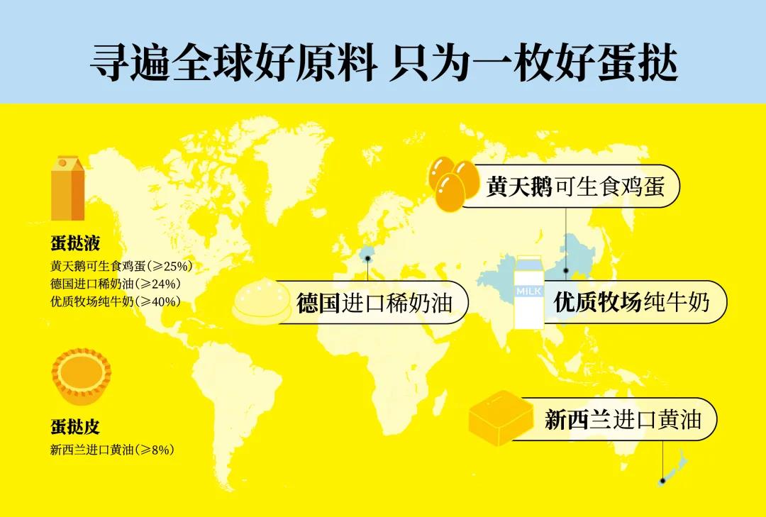 知名黄天鹅可生食鸡蛋推出蛋挞产品，包装传播品类还是传播品牌？(图1)