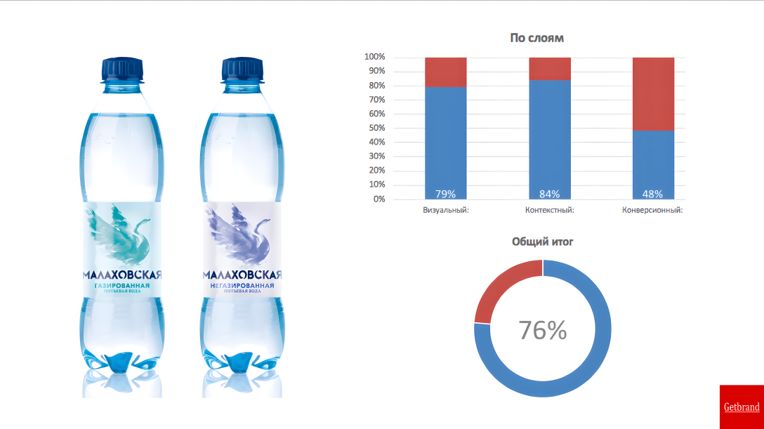 插图以水彩风格呈现的品牌包装设计(图8)