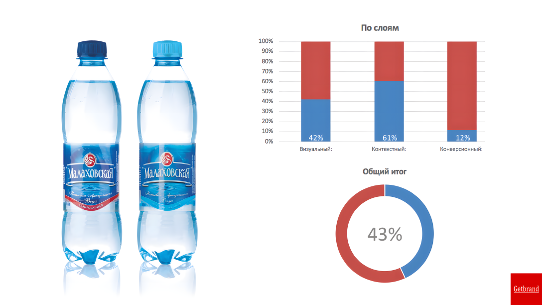 插图以水彩风格呈现的品牌包装设计(图7)