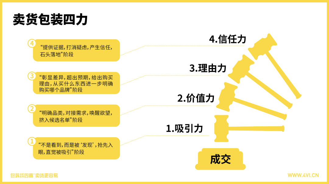 包装做对销售额涨了10倍(图2) 包装做对销售额涨了10倍(图2)