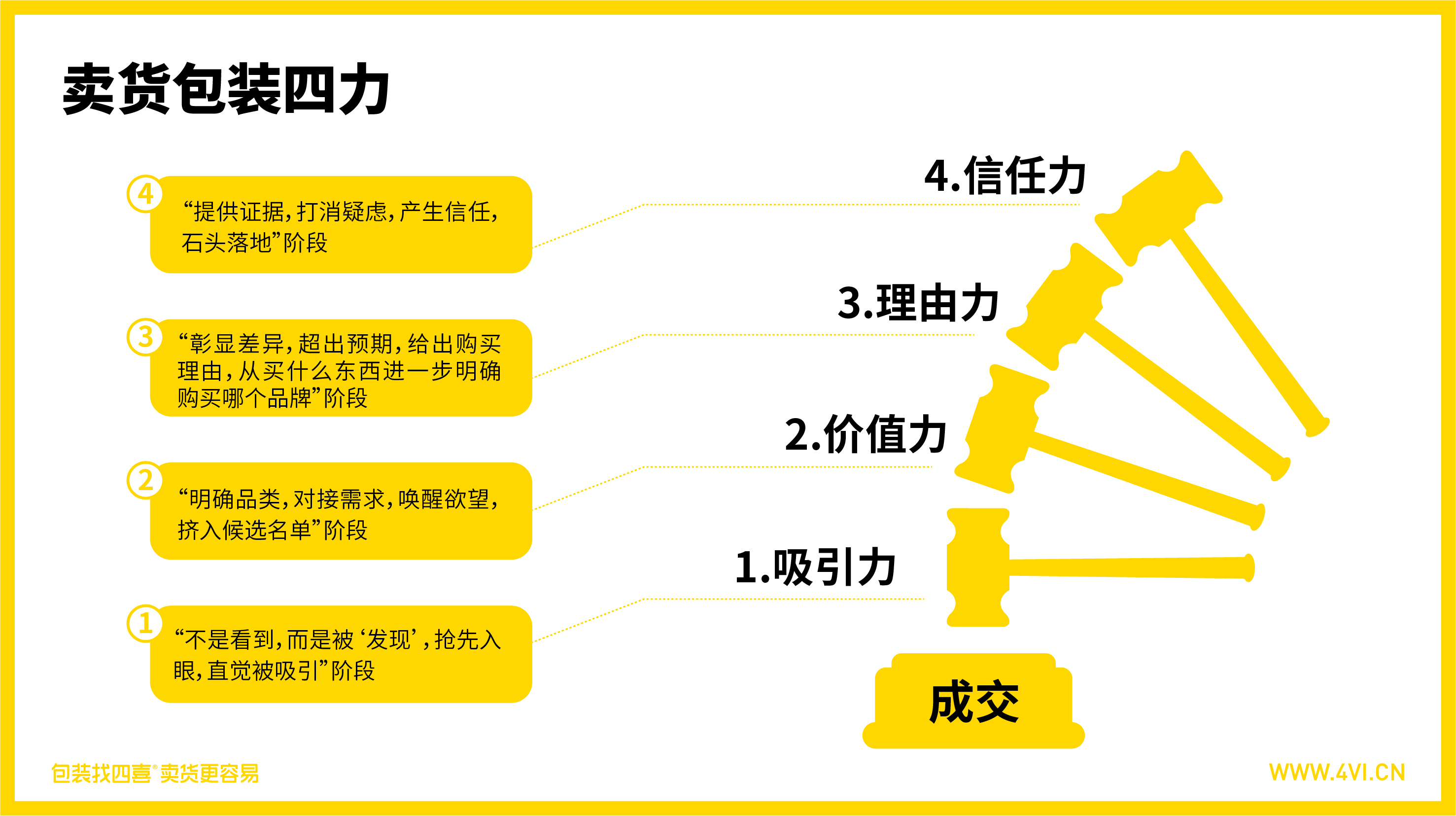 四喜：如何设计一款容易卖货的包装？利用消费者情绪(图1)
