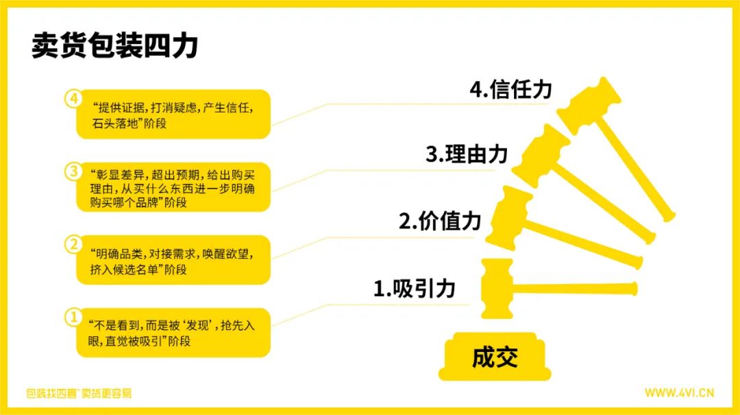 四喜：汽水饮料雪碧换包装，将会带来哪些损失？(图5)