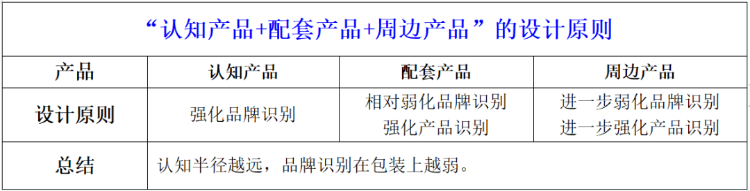 倪飞:视觉锤(超级符号)要用到所有产品上吗?(图11) 四喜:视觉锤(超级符号)要用到所有产品上吗?(图12)