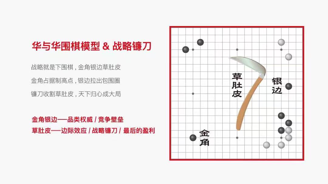 倪飞:视觉锤(超级符号)要用到所有产品上吗?(图2) 四喜:视觉锤(超级符号)要用到所有产品上吗?(图3)
