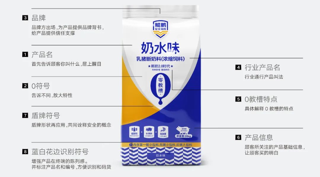 鲲鹏饲料品牌升级为鲲鹏安全饲料进一步强化品牌优势(图11)