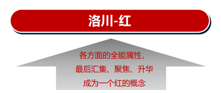 张正:揭开品牌卖货的核心秘密(图21) 四喜:揭开品牌卖货的核心秘密(图20)