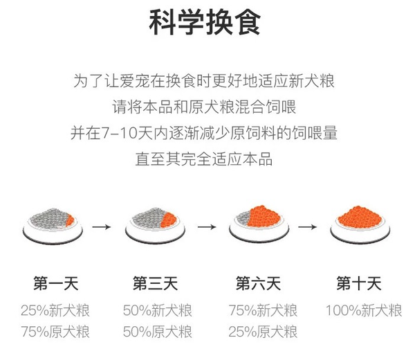 YANXUAN 网易严选 鸡肉味小型犬全阶段狗粮包装设计欣赏(图3) YANXUAN 网易严选 鸡肉味小型犬全阶段狗粮包装设计欣赏(图3)
