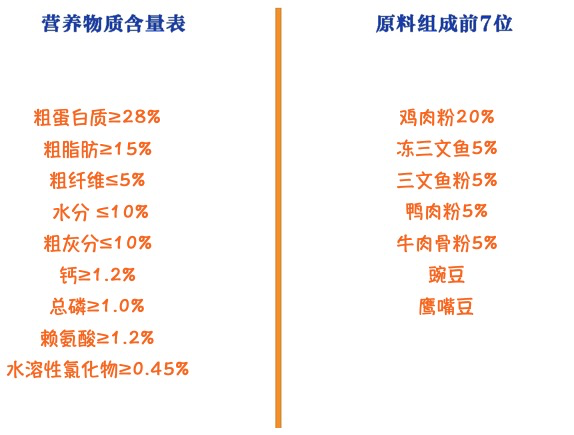 YANXUAN 网易严选 三拼全犬全阶段狗粮包装设计欣赏(图2)