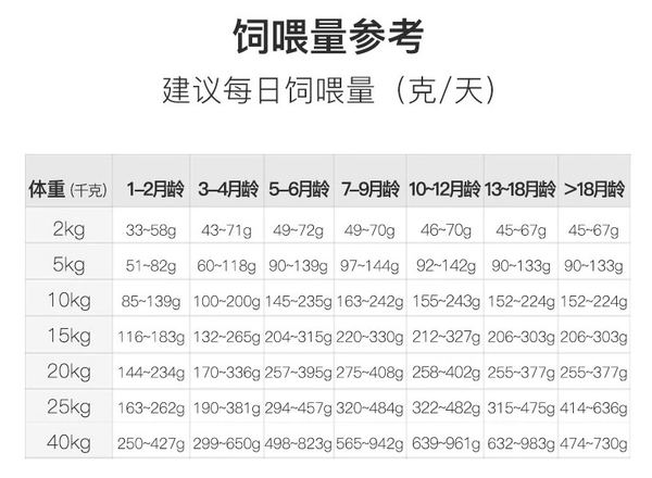 YANXUAN 网易严选 三拼全犬全阶段狗粮包装设计欣赏(图3)