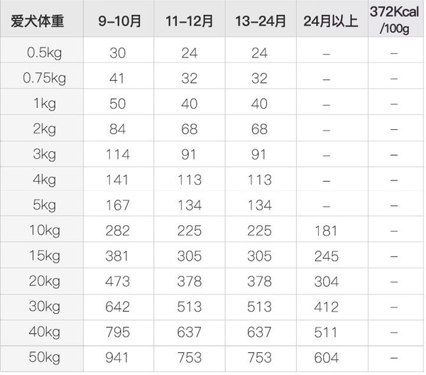 YANXUAN 网易严选 牛肉味中大型犬全阶段狗粮包装设计欣赏(图5)