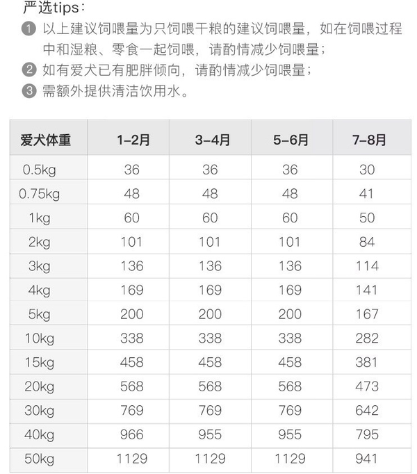 YANXUAN 网易严选 牛肉味中大型犬全阶段狗粮包装设计欣赏(图4)