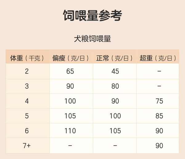 YANXUAN 网易严选 宠爱相伴全犬全阶段狗粮包装设计欣赏(图4) YANXUAN 网易严选 宠爱相伴全犬全阶段狗粮包装设计欣赏(图4)