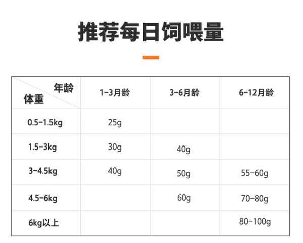 NOURSE 卫仕 膳食平衡系列 鱼肉味幼猫猫粮包装设计欣赏 1.8kg(图3)