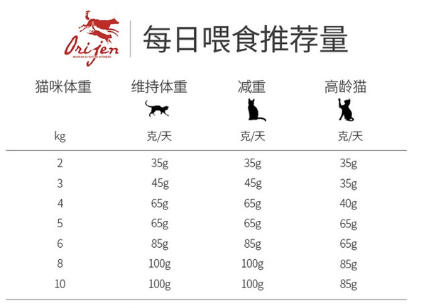 orijen 渴望 无谷低卡室内成猫粮包装设计欣赏 5.4kg(图3)