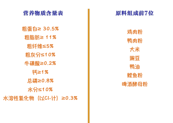 Nature Bridge 比瑞吉 优选系列 深海鱼油成猫猫粮包装设计欣赏 2kg(图2)