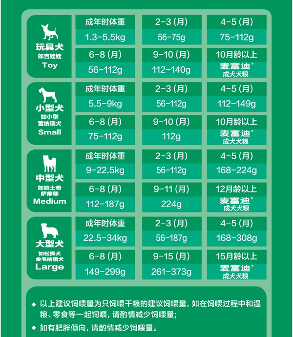 Myfoodie 麦富迪 螺旋藻全犬幼犬狗粮包装设计欣赏 2kg(图3) Myfoodie 麦富迪 螺旋藻全犬幼犬狗粮包装设计欣赏 2kg(图3)