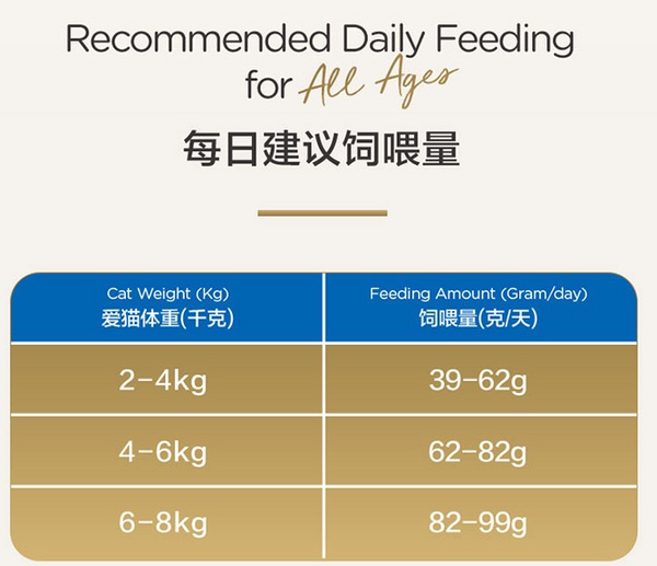 PetMaster 佩玛思特 元气系列 肠胃健康去毛球全阶段猫粮包装设计欣赏 1.5kg(图3)