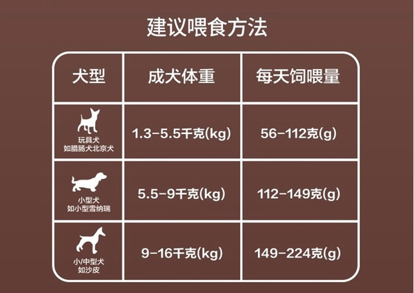 麦富迪狗粮包装设计欣赏 无谷牛肉双拼小型犬成犬粮10kg(图3) 麦富迪狗粮包装设计欣赏 无谷牛肉双拼小型犬成犬粮10kg(图3)