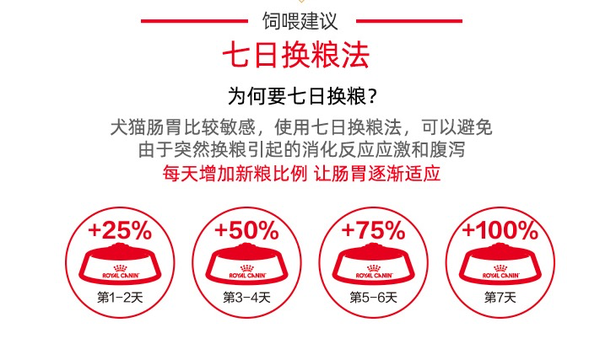 ROYAL CANIN 皇家 GR25金毛成犬狗粮包装设计欣赏(图3)