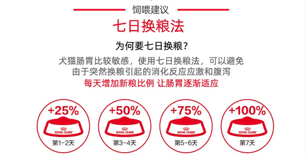 ROYAL CANIN 皇家 SIA26柴犬成犬狗粮包装设计欣赏(图3)