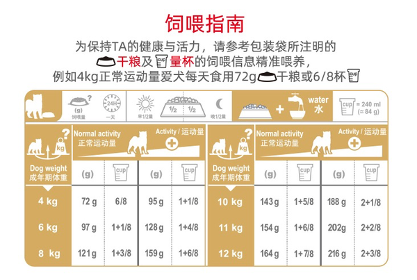 ROYAL CANIN 皇家 SIA26柴犬成犬狗粮包装设计欣赏(图4)