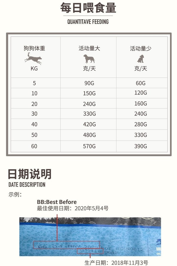 orijen 渴望 鸡肉 大型犬幼犬狗粮包装设计欣赏(图4)