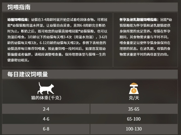 PRO PLAN 冠能 优护营养系列 优护成长幼猫猫粮 7kg包装设计【参考 报价 图片 方案 怎么做】 (图3)