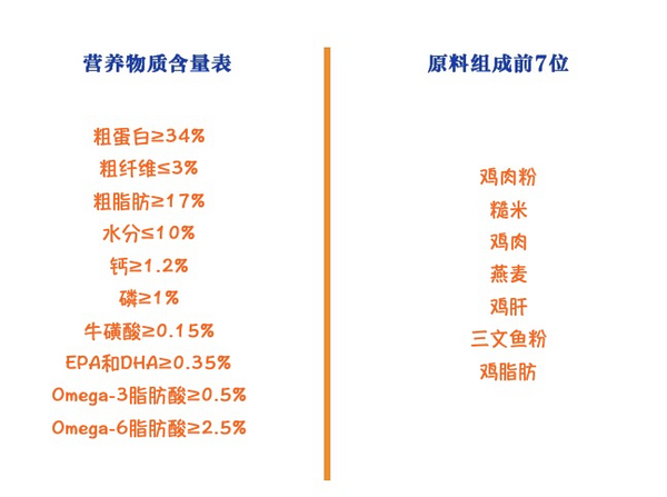 Natural Balance 天衡宝 健乐系列 鸡肉三文鱼全阶段猫粮 6.8kg包装设计【参考 报价 图片 方案 怎么做】 (图2)