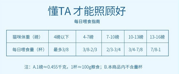 Natural Balance 天衡宝 健乐系列 鸡肉三文鱼全阶段猫粮 6.8kg包装设计【参考 报价 图片 方案 怎么做】 (图3)