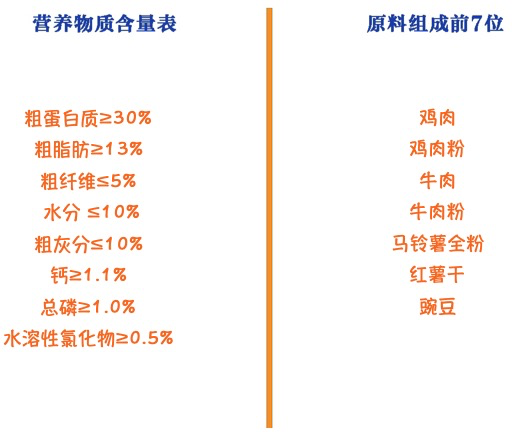 YANXUAN 网易严选 鸡肉味小型犬全阶段狗粮包装设计【参考 报价 图片 方案 怎么做】 (图2)