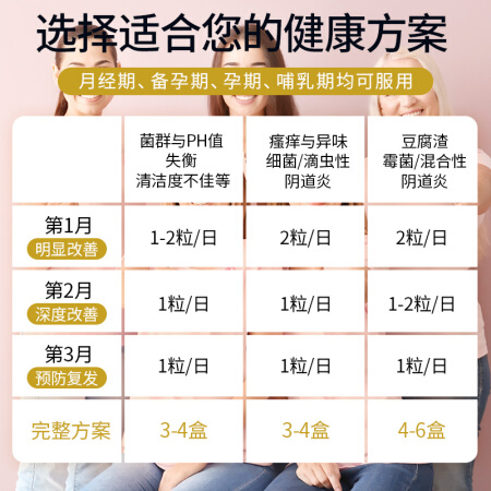ProVen 女性蔓越莓益生菌胶囊 30粒保健产品包装创意设计欣赏(图5)