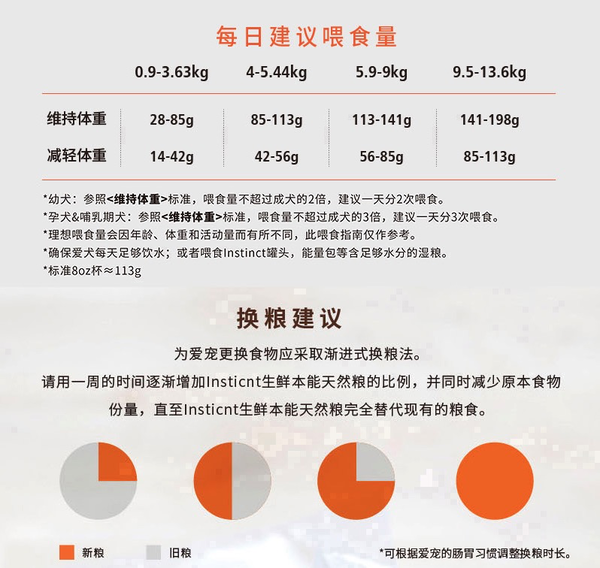 Instinct/百利 原食生鲜系列 包装设计【参考 图片 方案 怎么做】 (图3)