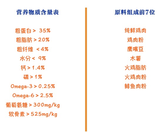 Instinct/百利 原食生鲜系列 包装设计【参考 图片 方案 怎么做】 (图2)