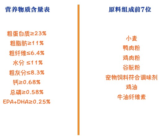 ROYAL CANIN 皇家 GR25金毛成犬狗粮包装设计【参考 图片 方案 怎么做】 (图2)