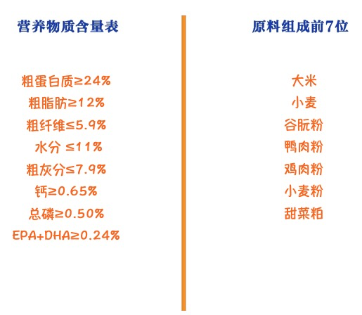 ROYAL CANIN 皇家 SIA26柴犬成犬狗粮包装设计【参考 图片 方案 怎么做】 (图2) ROYAL CANIN 皇家 SIA26柴犬成犬狗粮包装设计【参考 图片 方案 怎么做】 (图2)