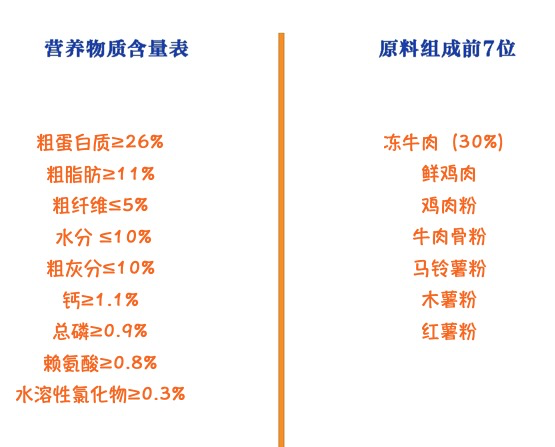 麦富迪狗粮10kg牛肉双拼粮中大型成犬金毛拉布拉多萨摩耶通用型包装设计欣赏 (图2)