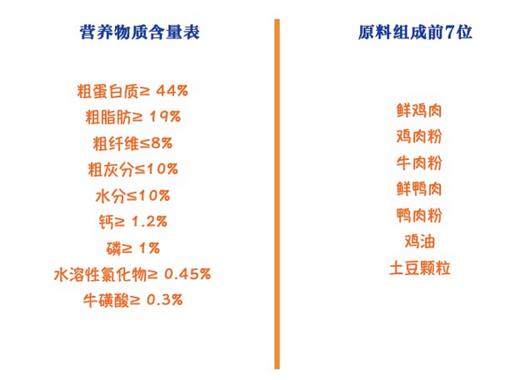 YANXUAN 网易严选 七种鱼全阶段猫粮 1.8kg*4袋包装设计欣赏 (图2)