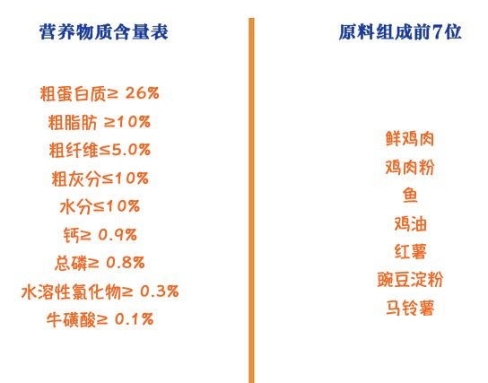 Myfoodie 麦富迪 三文鱼双拼成猫猫粮 10kg包装设计欣赏 (图2)