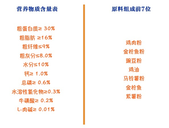 Pure&Natural 伯纳天纯 经典系列 金枪鱼马铃薯蔓越莓成猫猫粮 10kg包装设计欣赏 (图2)