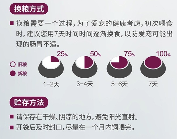 Wanpy 顽皮 冻干三文鱼双拼全阶段猫粮 1.5kg包装设计欣赏 (图3)