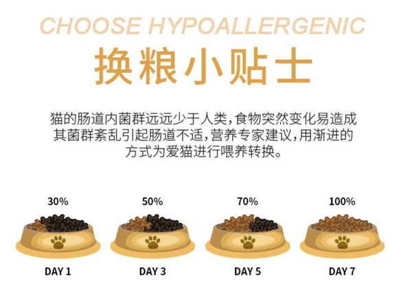 Bile 比乐 原味臻系列 低敏无谷全阶段猫粮 10kg包装设计欣赏 (图3)