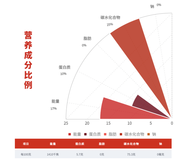 柴火大院 福鹿 香稻贡米 5kg包装设计欣赏 (图3) 柴火大院 福鹿 香稻贡米 5kg包装设计欣赏 (图3)