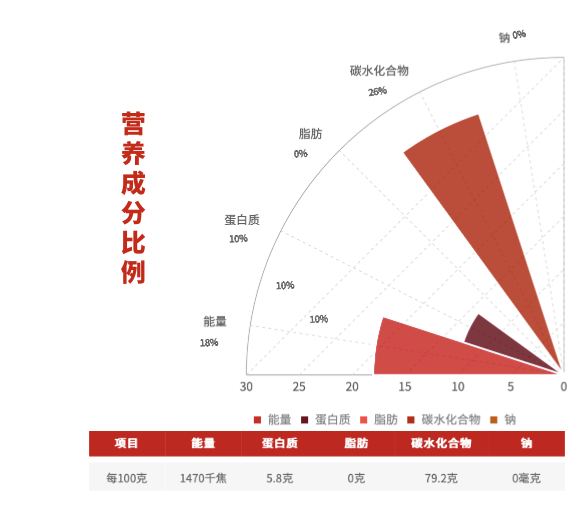 SHI YUE DAO TIAN 十月稻田 稻花香2号 五常大米包装设计欣赏 (图3)