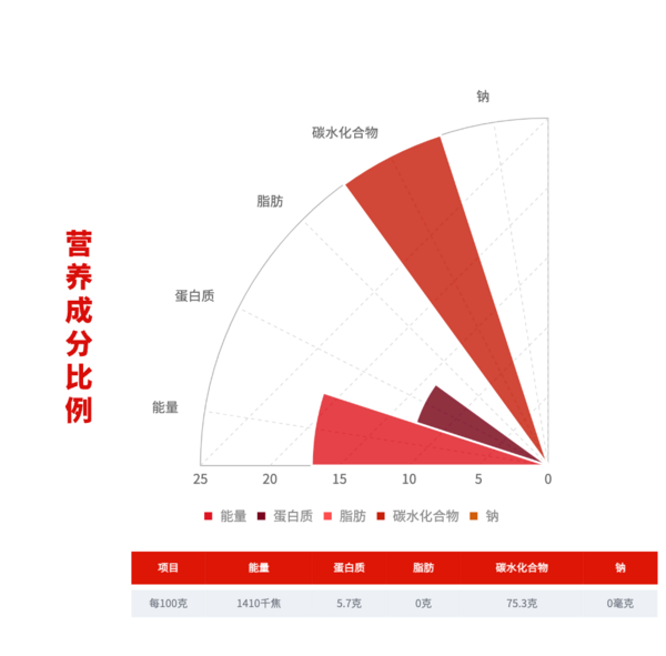 柴火大院 国潮系列 生态香町米 2.5kg包装设计欣赏 (图2) 柴火大院 国潮系列 生态香町米 2.5kg包装设计欣赏 (图2)