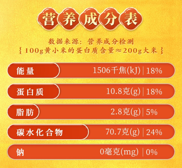 SHI YUE DAO TIAN 十月稻田 山西黄小米 2.5kg包装设计欣赏 (图1)