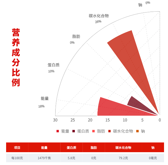 柴火大院 龙凤山五常大米 5kg包装设计欣赏 (图3)